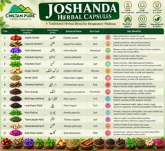 Joshanda Capsules | 60 Capsules - Mamasjan