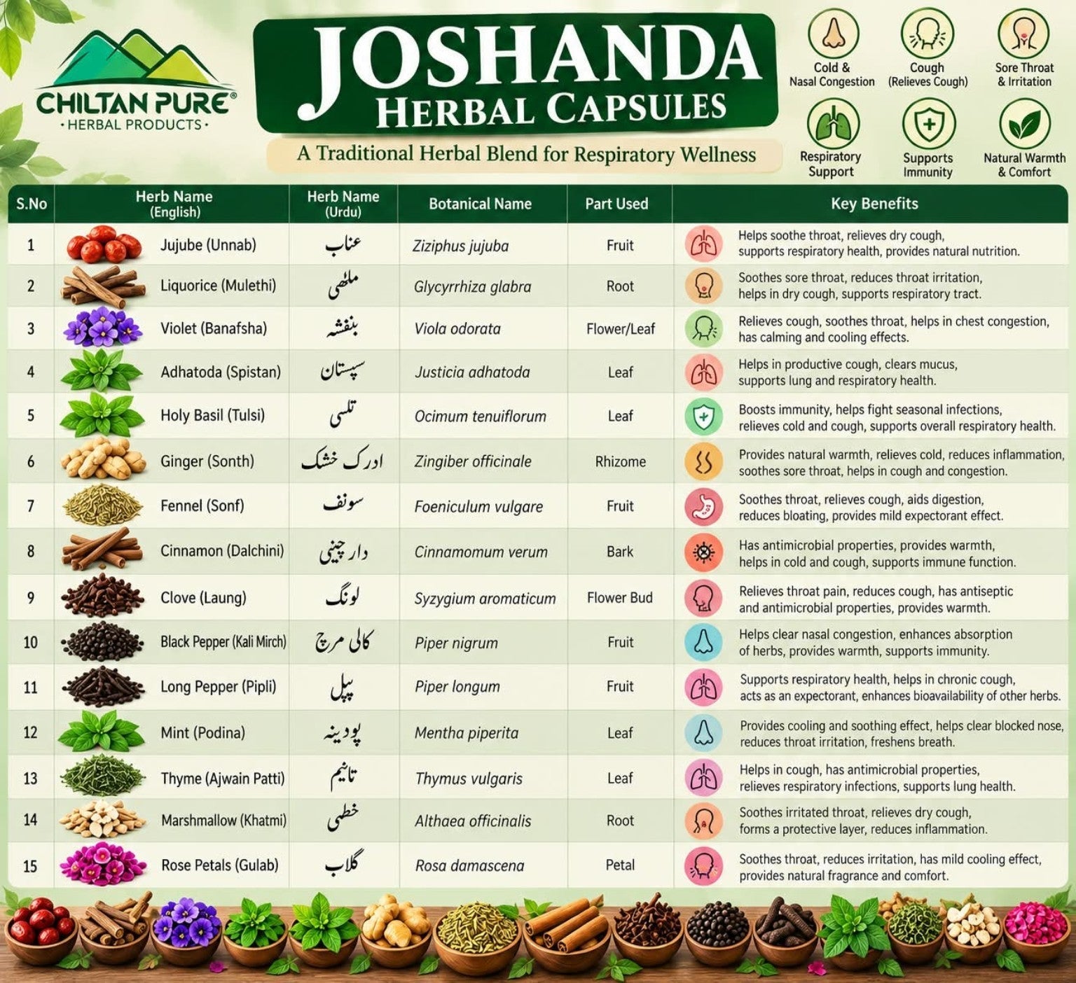 Joshanda Capsules | 60 Capsules - Mamasjan